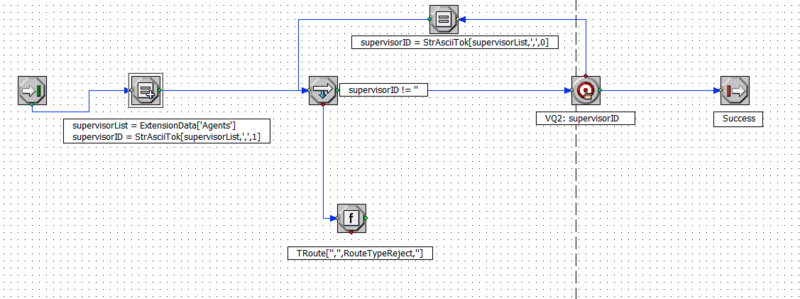 File:Sipc-IVR Supervision strategy.png