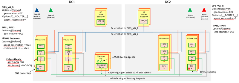 File:Sipc-routing1.png