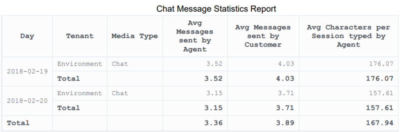 File:GCXI ChatMsgStatReport.png