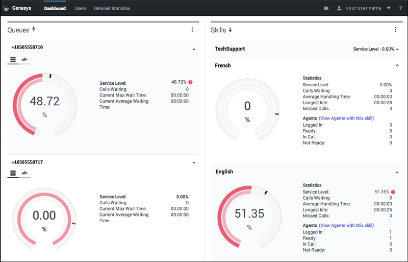 VCC262 Dashboard View.png