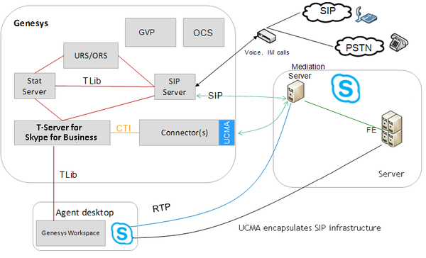 Lync-sips-infront2.png