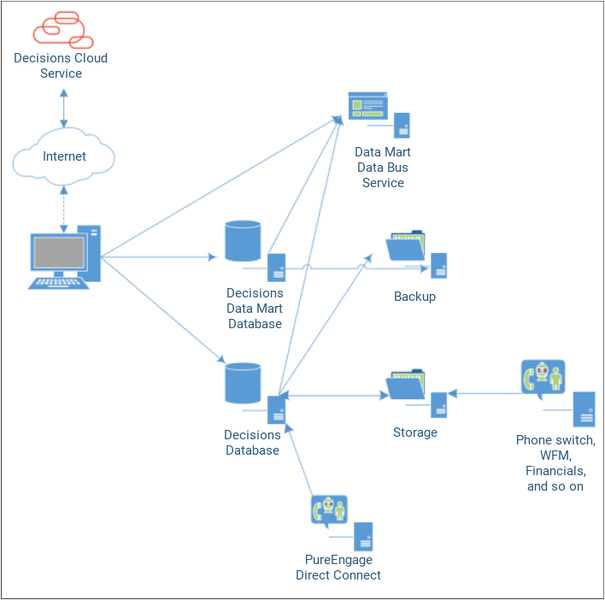 File:Decisions forecasting-architecture 900.png