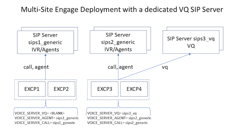 File:EXEC excp multisitedeployment vq sipserver.PNG