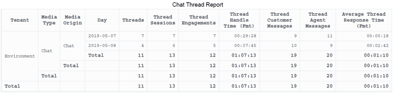 File:GCXIChatThreadReport.png