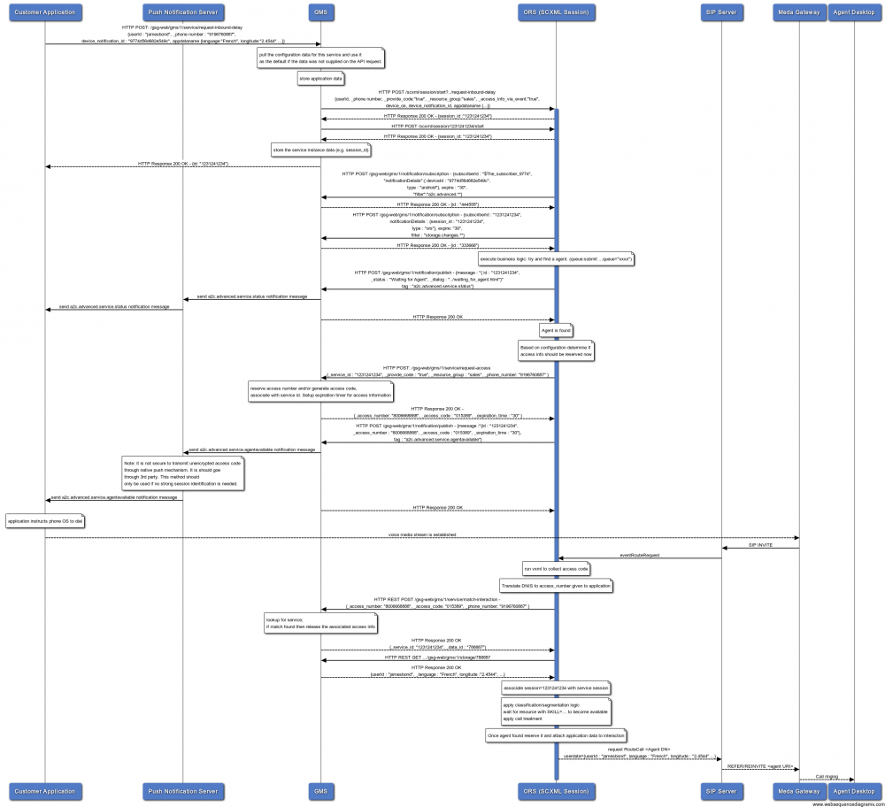 A2C-Advanced-Async-Event alloc.png