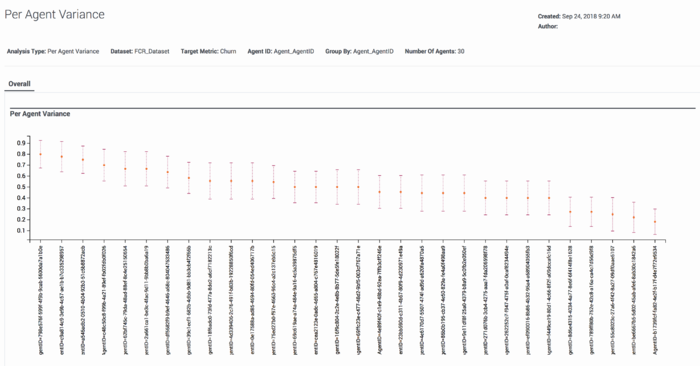 PerAgentVarianceReport.png