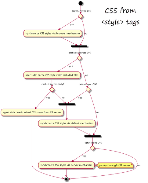 File:GCB styletag2.png