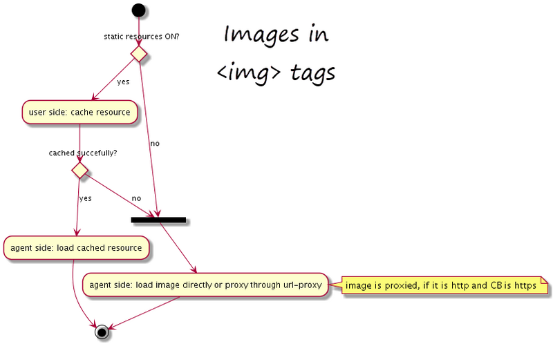 File:GCB imgtag2.png