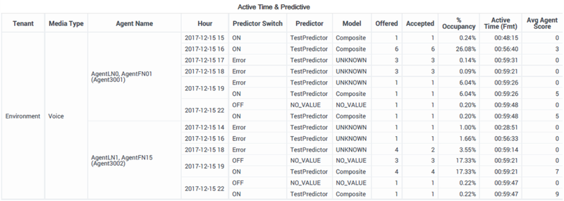 File:GCXI Predictive AgentOccupancy.png