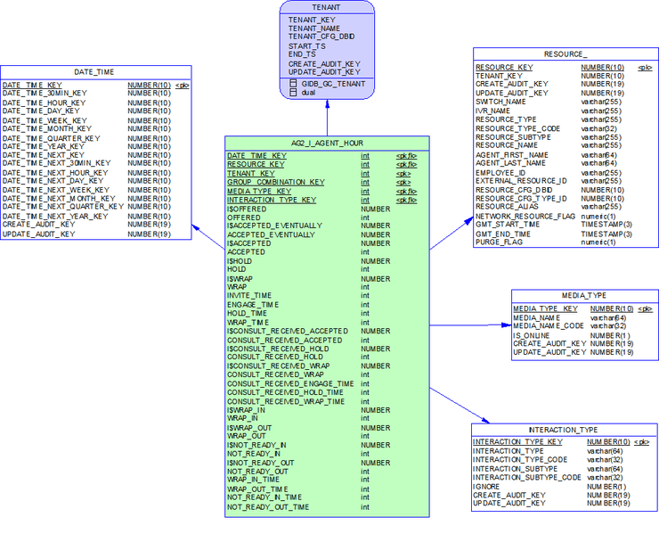 File:RAAAG2 I AGENT Subject Area.png