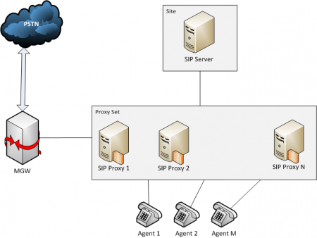 Sip-proxy-single-site.png