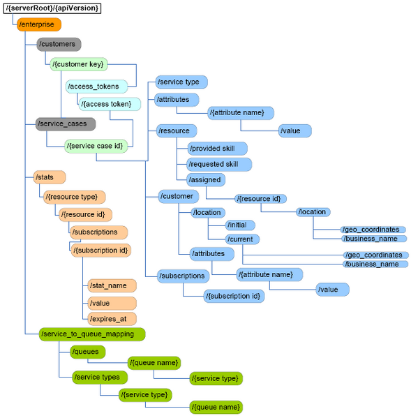File:GSG Enterprise-Facing Application API Structure.png