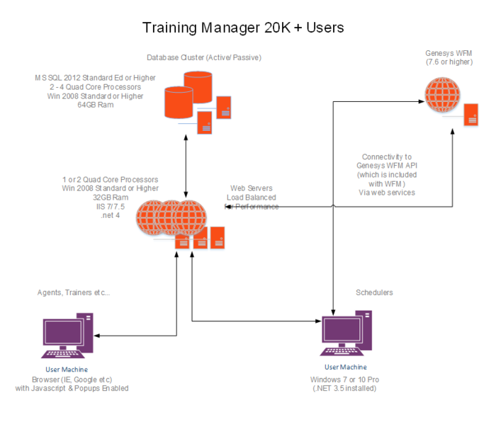 File:GSM TrainingMgr 20K Users.PNG