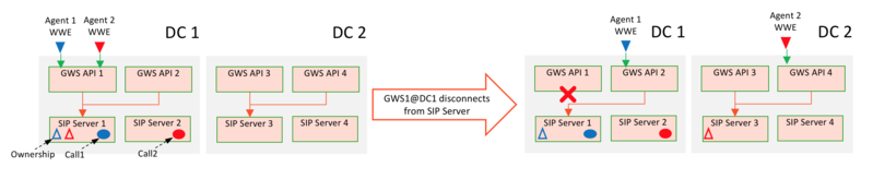 File:Gws sipcluster dr gws disconnected.png