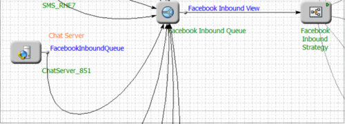 Facebook Inbound Queue