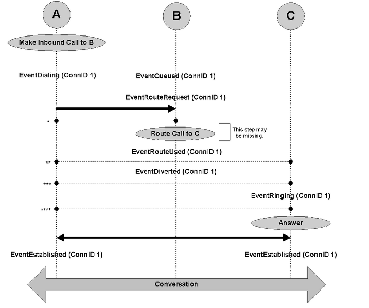 File:Connection-Est Rte RteQ Case-PASTED-RESIZED.png