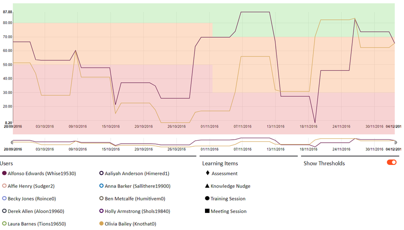 File:Pdna selected users progress 900.png