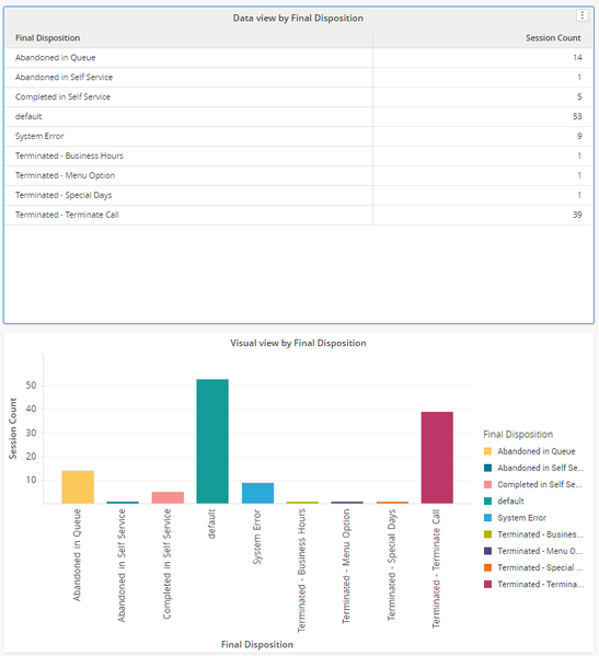 File:HRCXIMilstnPthAnlsDshbrd FnlDspstn.png