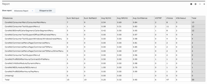 Des analytics inputs report.png