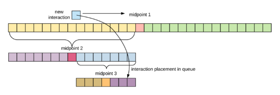 GPRixnOrderArray.png