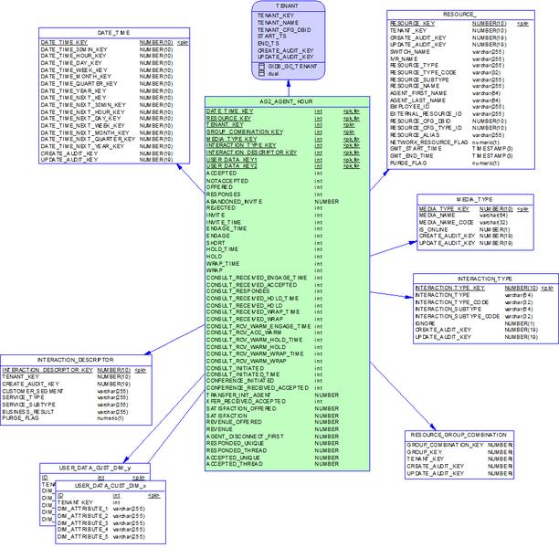 File:RAAAG2 AGENTSubjectArea.png
