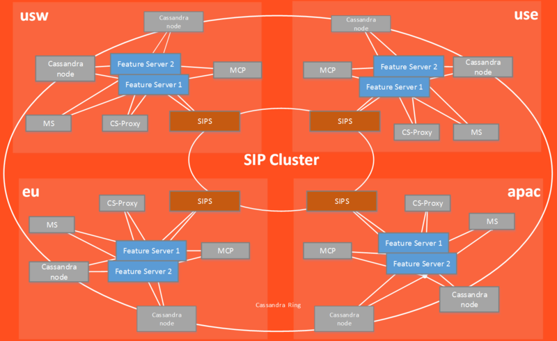 File:FeatureServer SIP Cluster.png