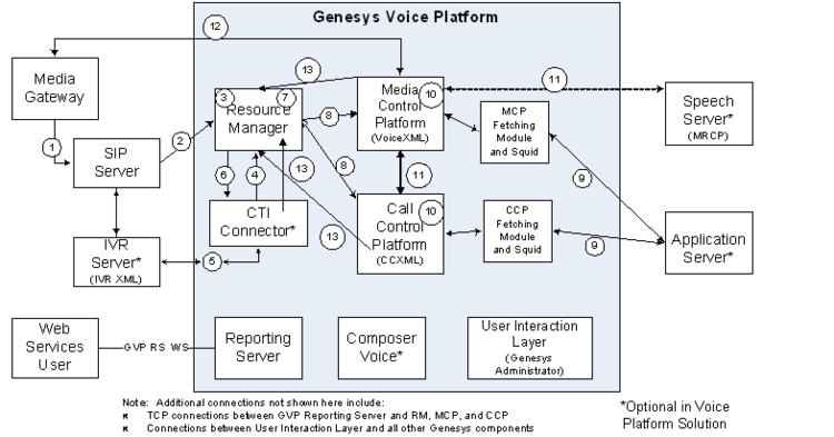 Figure 44: Inbound-Call Flow Through the CTI Connector