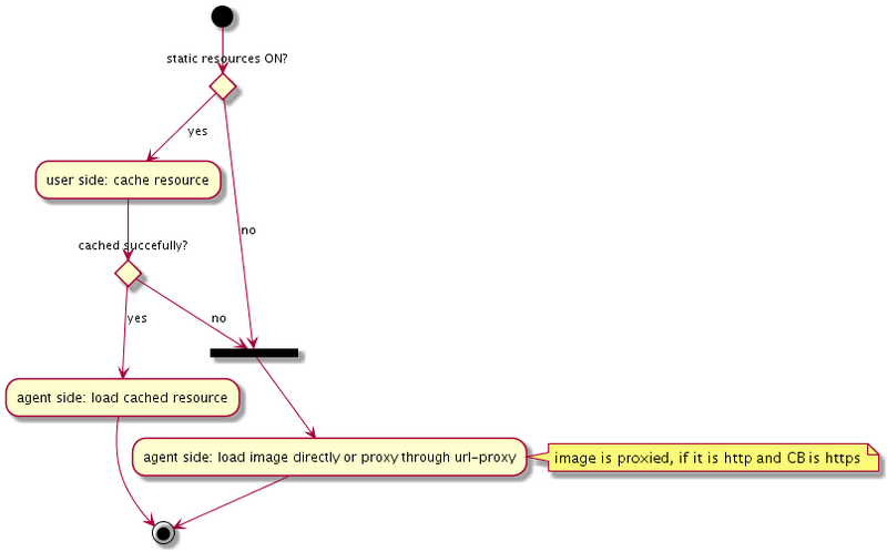 File:GCB imgtag1.png