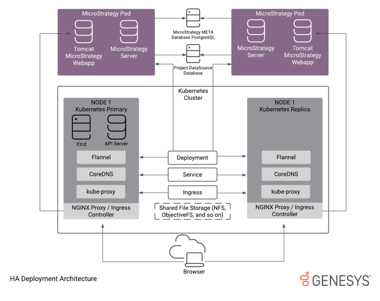 File:HRGcxi HA Architecture Draft3.png