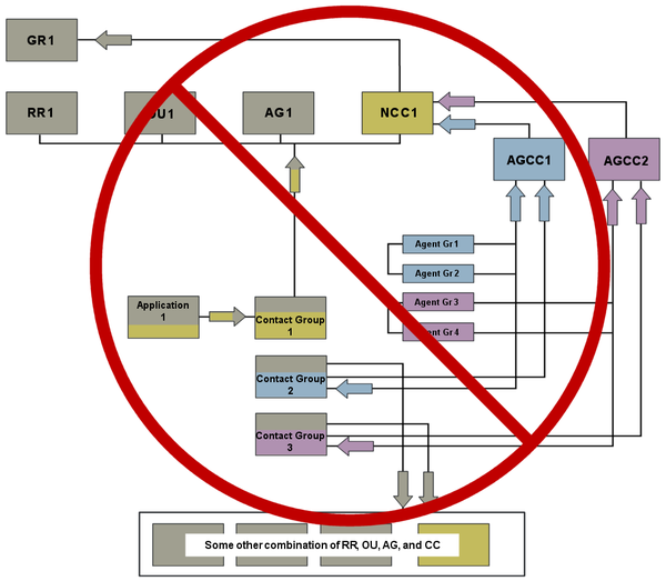 Pma independent-incorrect-config-03 851.png