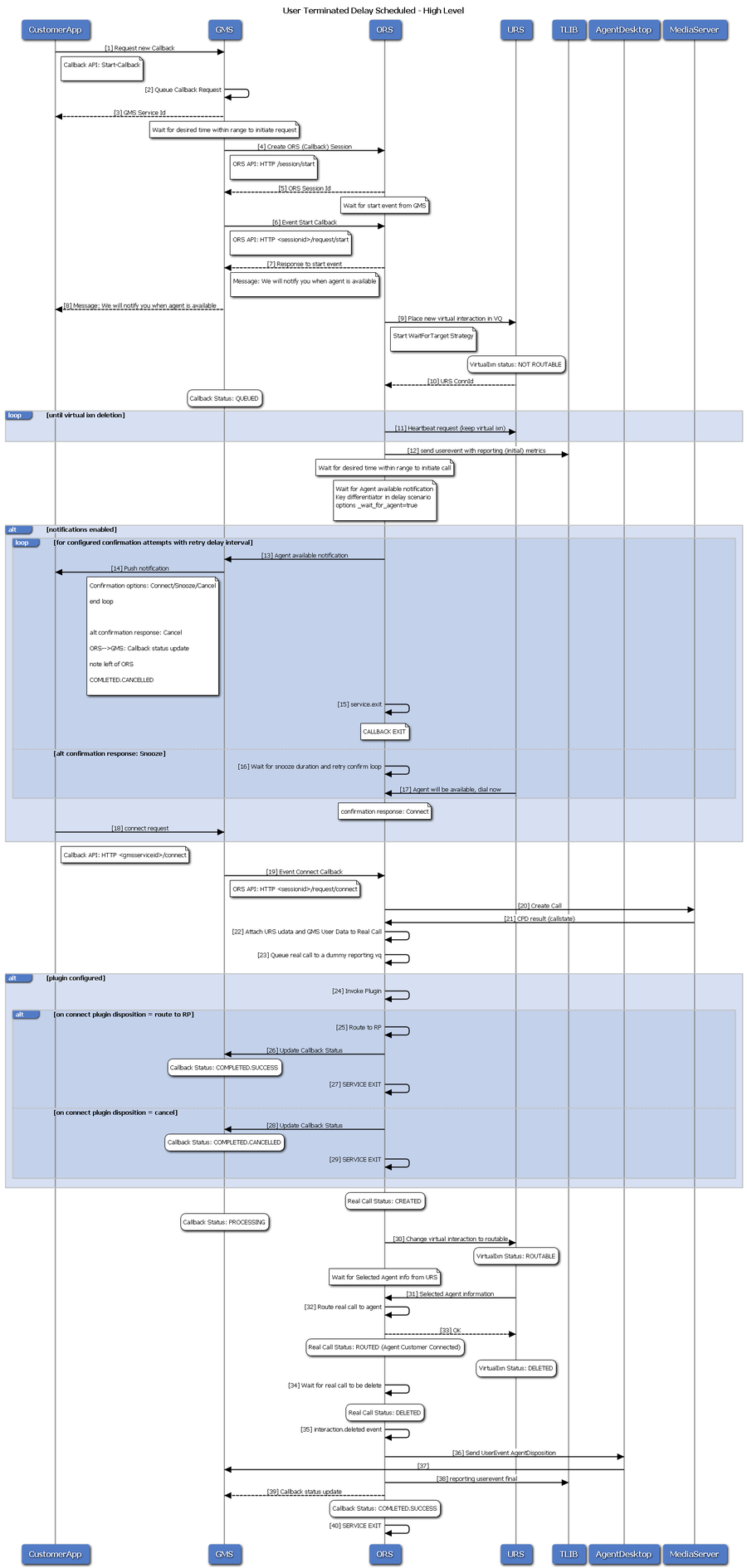 Clbck-user term sched.png