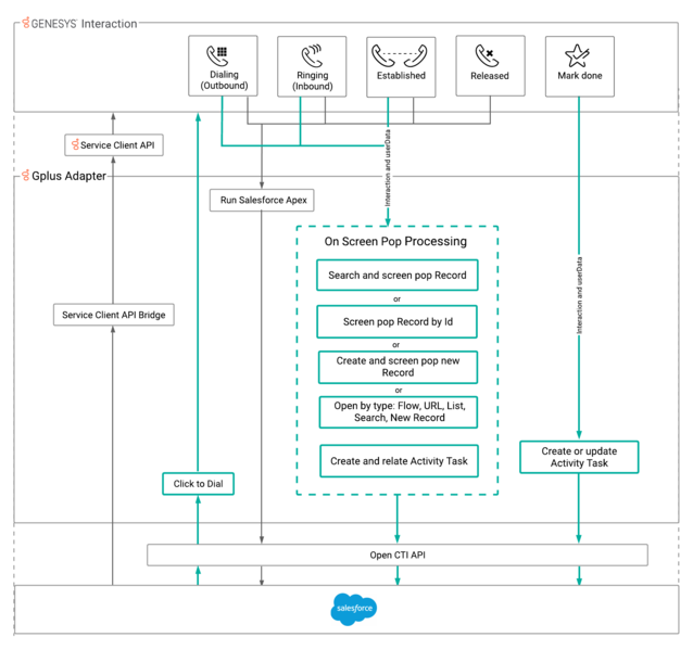 File:GAPI 900 Architecture Diagram.png