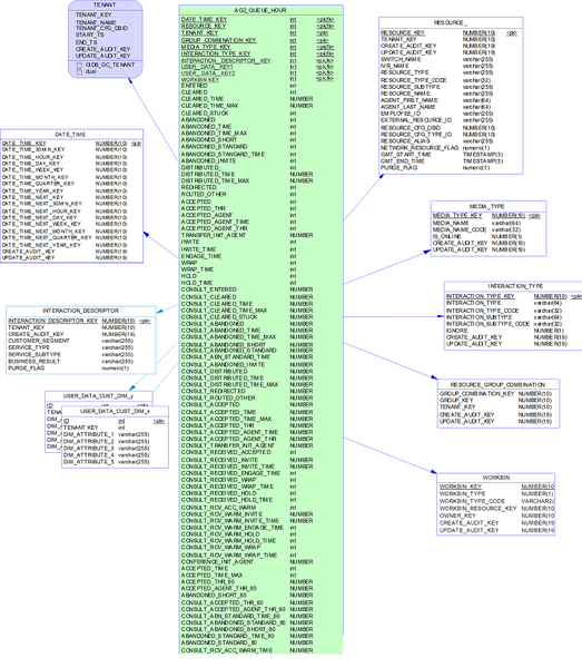 File:RAAAG2 QUEUE Subject Area.png