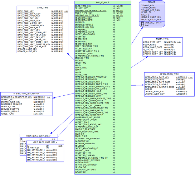 File:RAAAG2 ID Subject Area.png