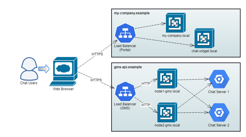 File:Chat GMS LBforAPI.png