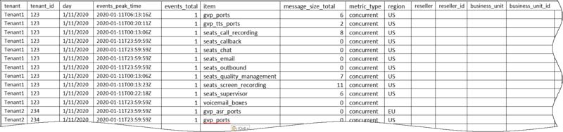 File:Metric stats sample.png