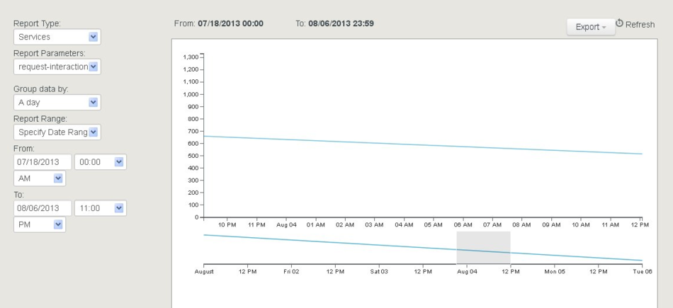 Service Management UI Reporting