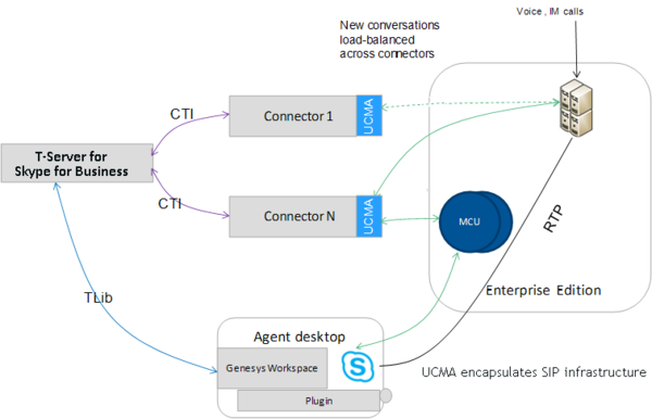 Lync-architecture2.png