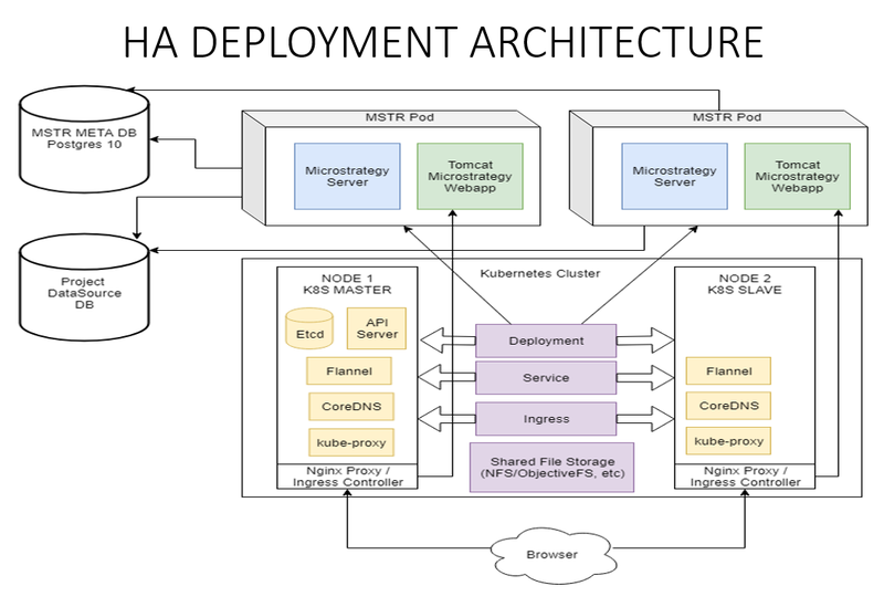 File:HRGcxi HA Architecture.png