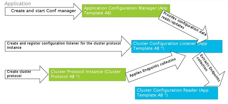 File:PSDK 85x CPAB MainComponents.png
