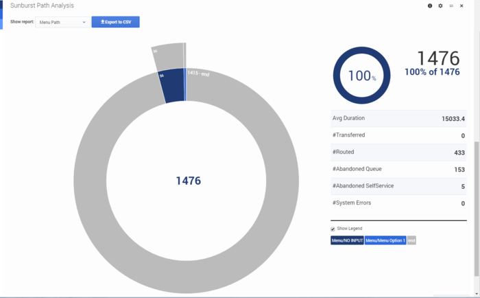 Des analytics sunburst dash.png