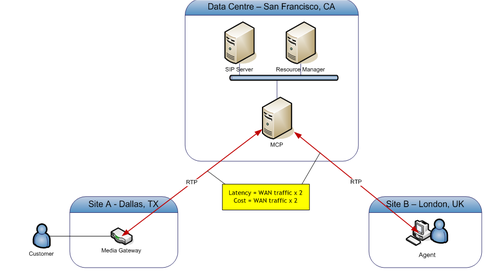 Geo-datacenter.png