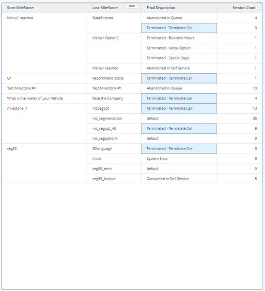 File:HRCXIMilstnPthAnlsDshbrd DataView.png