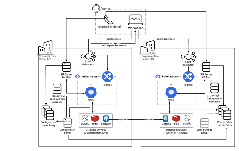 File:SmartFailover 9.0.png