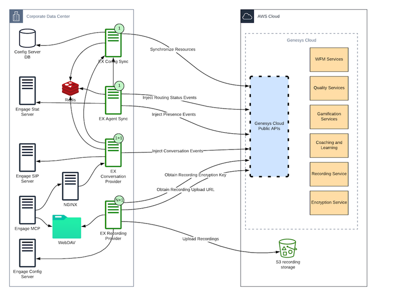 File:EXEC architecture with EXRP.png