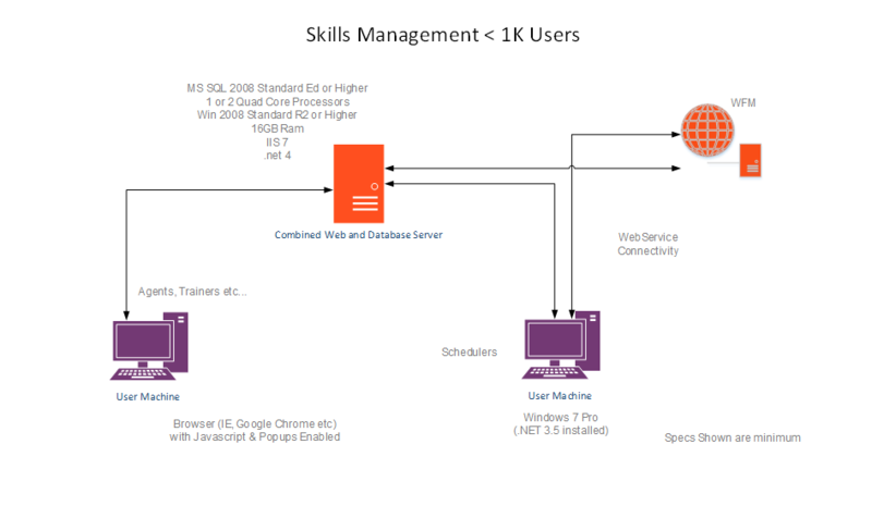 File:GSM SkillsMgmt 1K Users.PNG