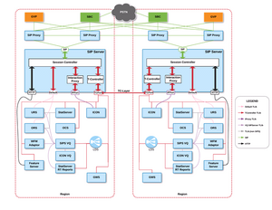 Cluster component diagram blue print.png