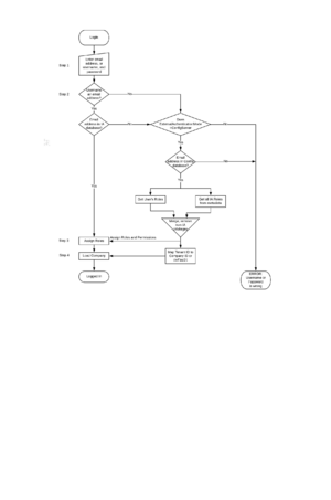 GIA-9.0-EA-Login-flow1.png