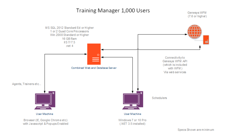 File:GSM TrainingMgr 1000 Users.PNG