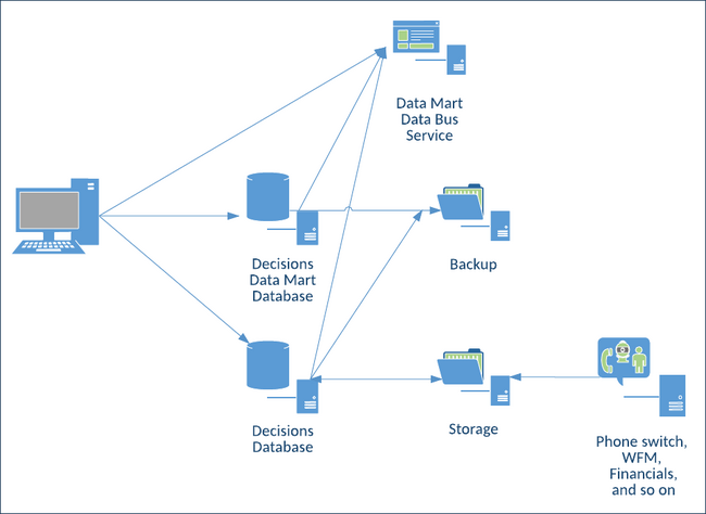 Decisions Dep Guide cloud-architecture-8.5.100.png